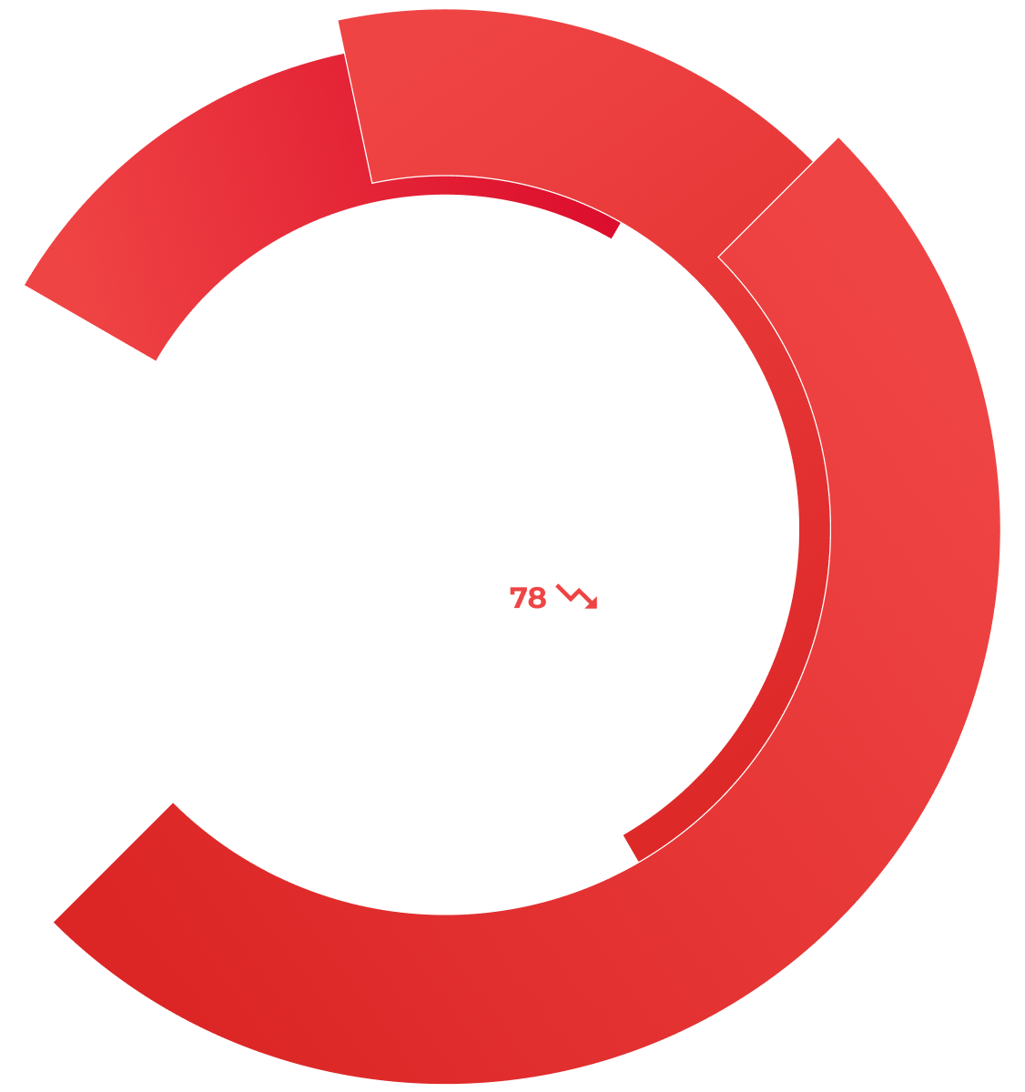 Application Risk Rate